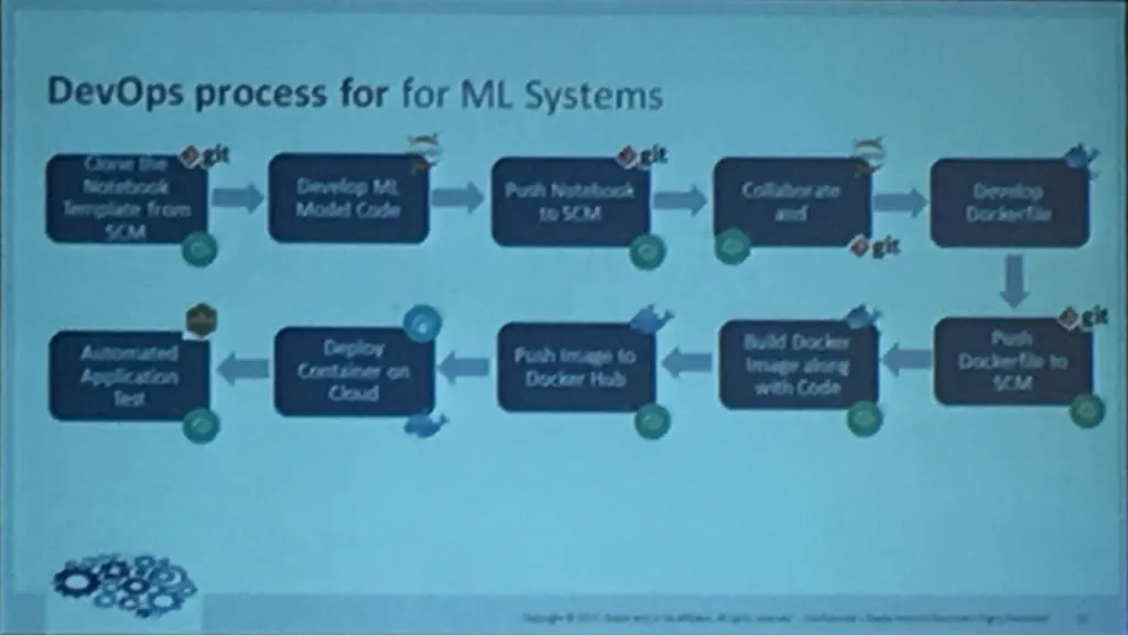 DevOps process for Machine Learning System